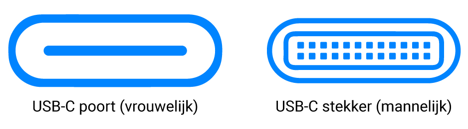 USB-C stekker en USB-C poort.